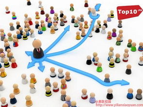 校园营销十大技巧 玩转网络文化，精准触达年轻群体